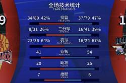 雷速体育电脑版官网-半场落后反超比分，球队翻盘成功晋级